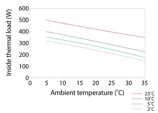 mpr-722_thermal-load